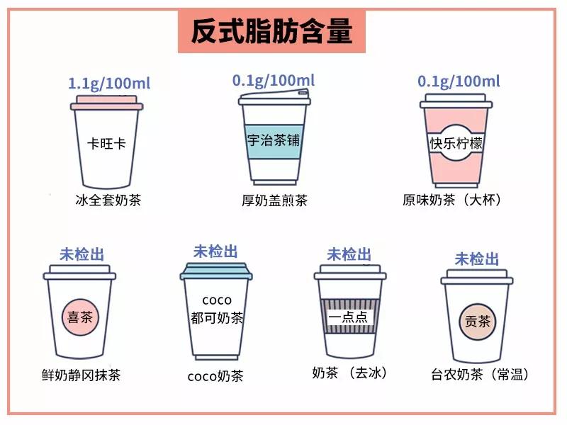 妈，奶茶真的没有毒