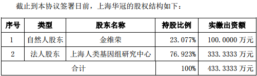 “美康生物”投资控股“上海华冠”，加码基因分子诊断业务