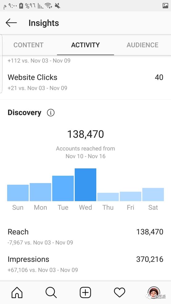 Instagram试水隐藏点赞功能：你能接受一个不能点赞的网络社交世界吗？