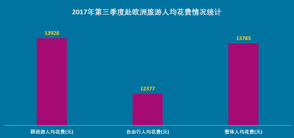 欧洲游四川增速超400%成黑马，《权力的游戏》带火克罗地亚成最热目的地