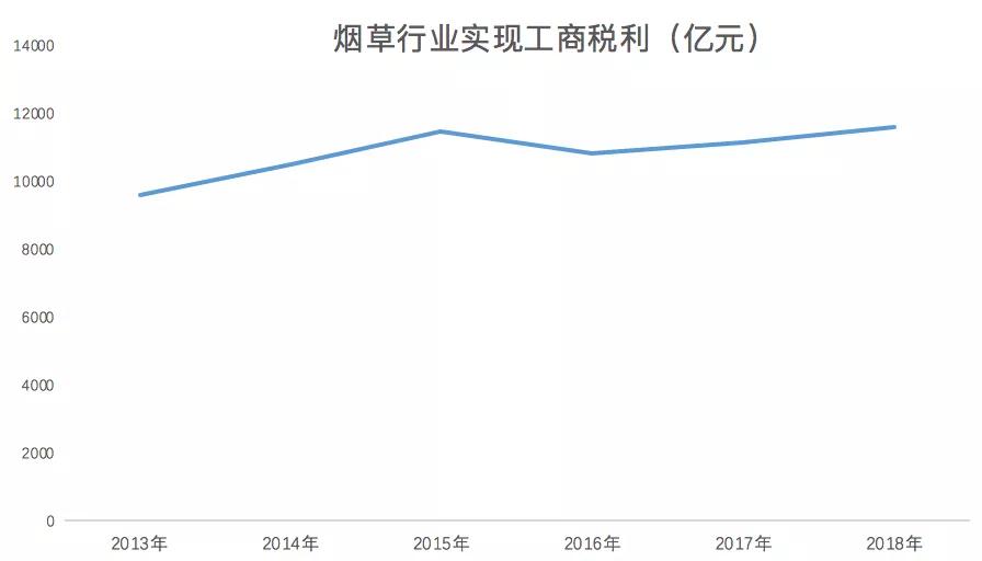 电子烟，2019年的新风口？