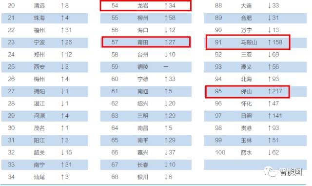 以沙瑞金式认真，我仔细审视了腾讯2017互联网+数字经济指数报告