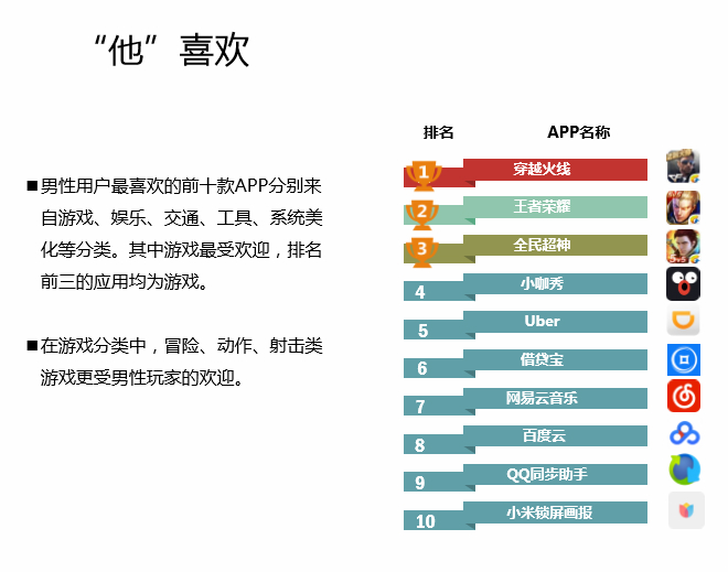 中国Android生态大数据报告 （五月）