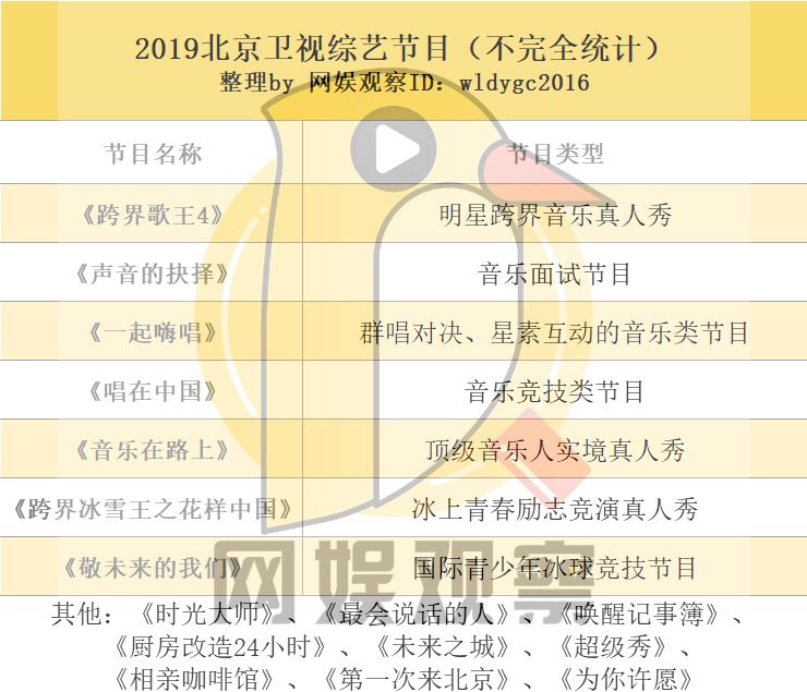 2019综艺前瞻：新大厂男孩抵达战场，傅璎、巍澜cp再续前缘