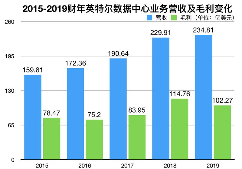 云会议云课堂爆红背后：“新基建”火了，国产服务器赚疯