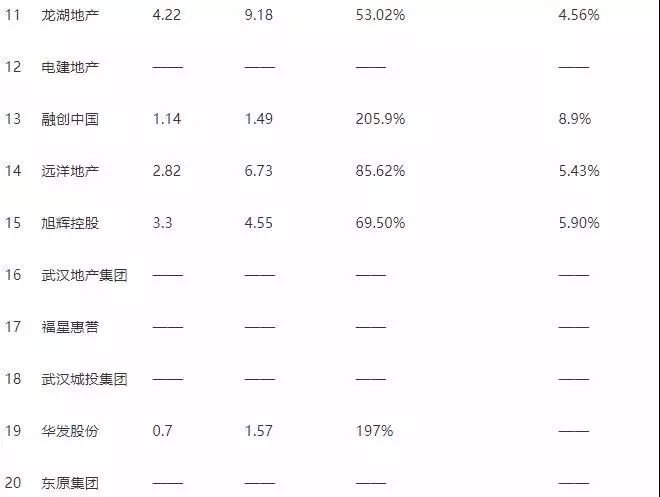 疫情结束就抄底楼市，机遇还是陷阱？