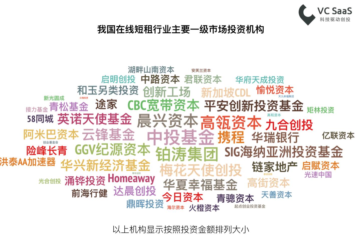 长租火爆之后，这次是在线短租行业的分析报告