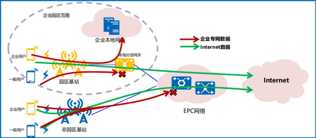 深入浅出解析5G核心黑科技之边缘计算