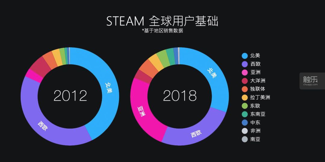 从《Steam：回顾2018》中我们可以看到什么