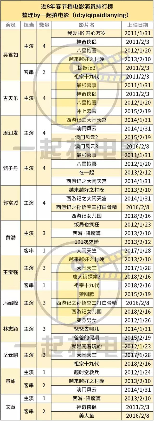 科普春节档十大误区：你真的了解春节档吗？