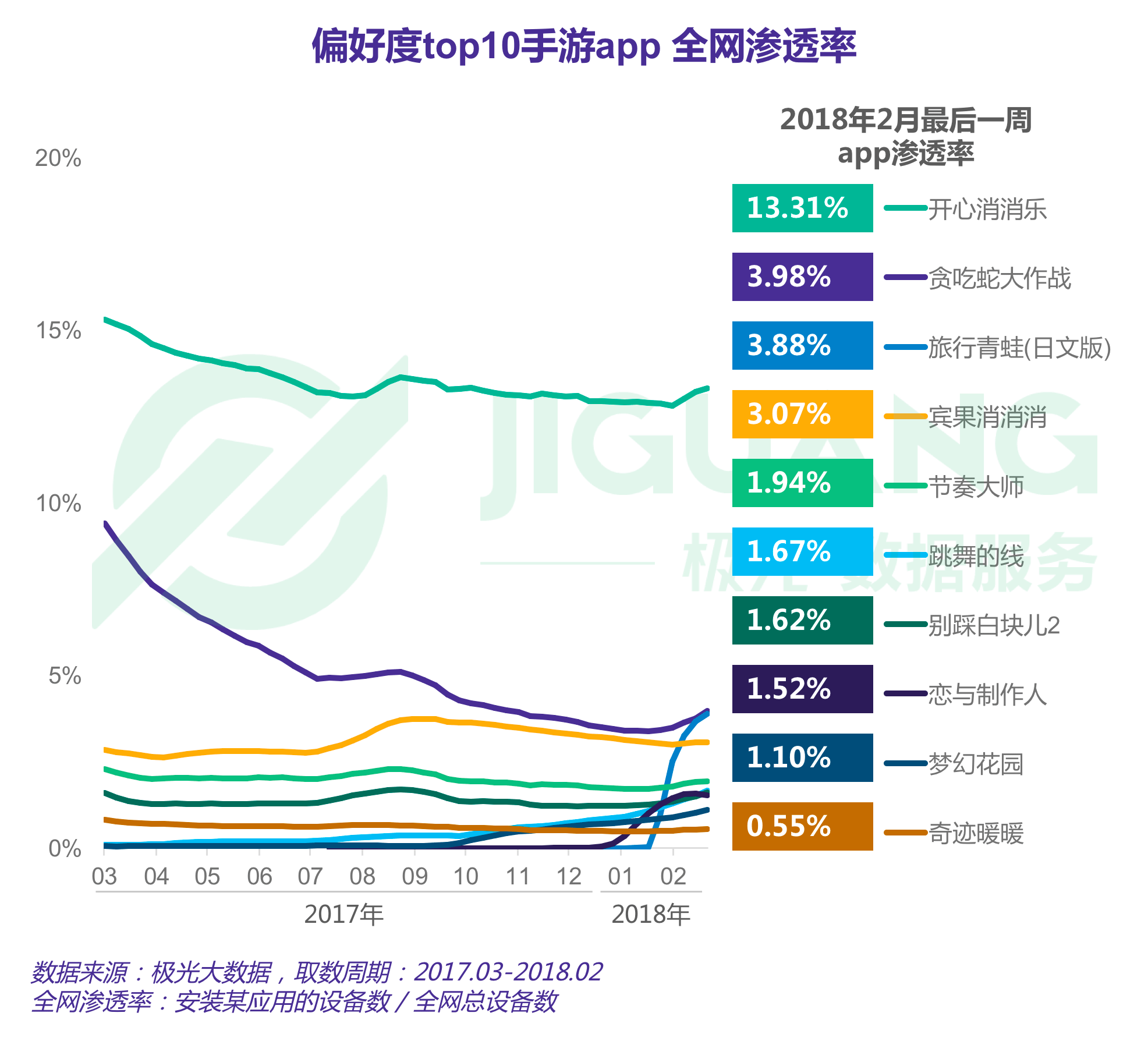 女性手游报告：用户规模达3.67亿，最爱开心消消乐