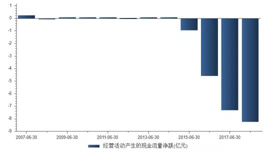 科大讯飞还能“飞”多远？