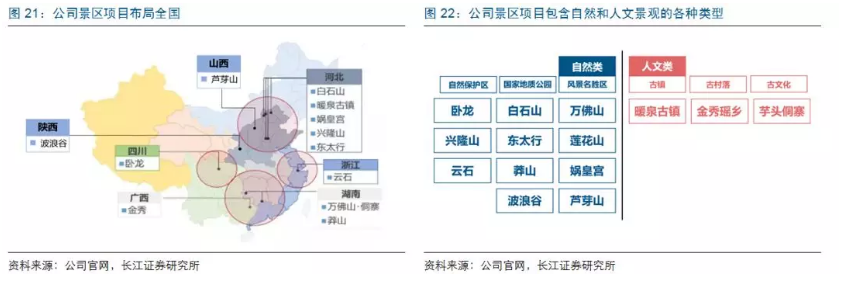 餐饮旅游企业上市为何这么难？