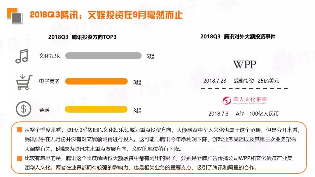 2018 Q3新经济领域并购事件同比翻倍，IPO公司数出新高