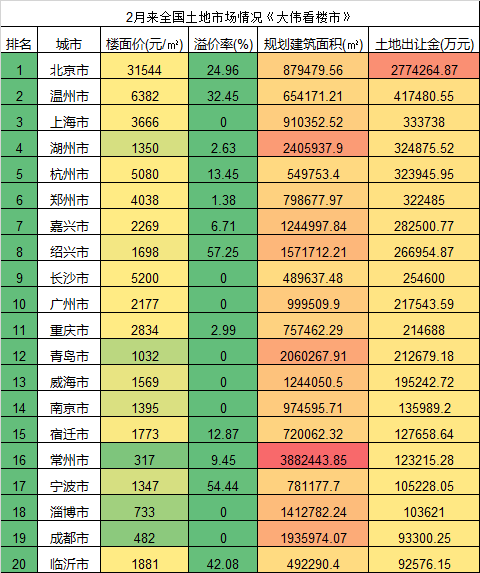 抢钱VS抢地，疫情下，中国房地产企业混战冰火两重天