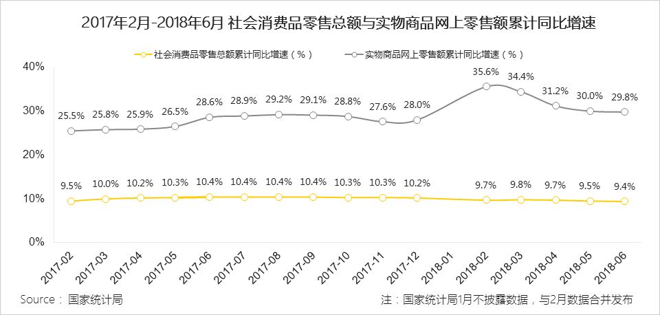 小程序洞察报告：传统品牌几大玩法、几大困惑都在这里了