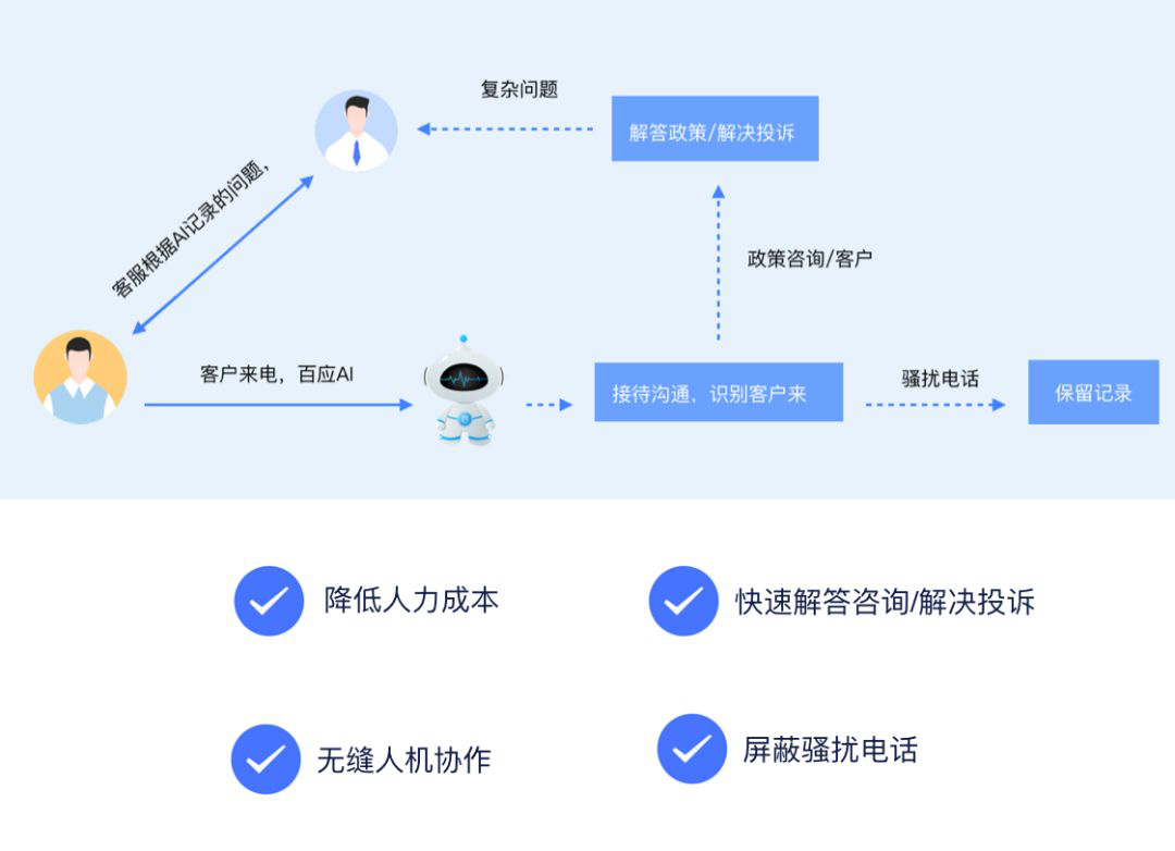 36氪暖冬计划 | 百应助力企业远程销售，共渡难关抗疫情