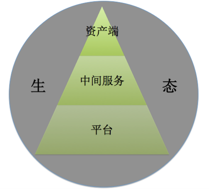 创投观察 | 大消费“线下”颠覆“线上”或正在到来