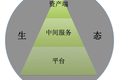 创投观察 | 大消费“线下”颠覆“线上”或正在到来