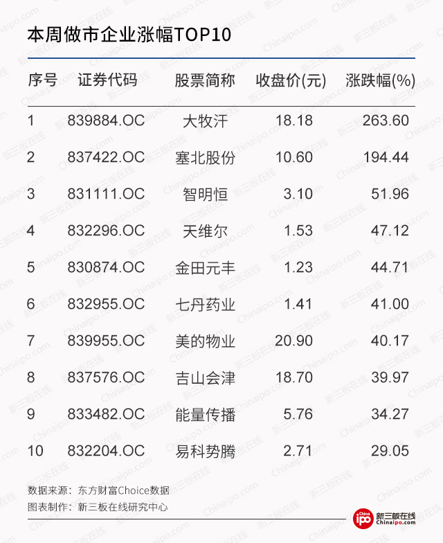 新三板周报：股转“新帅”首次露面，明确新三板市场内部分层的发展思路