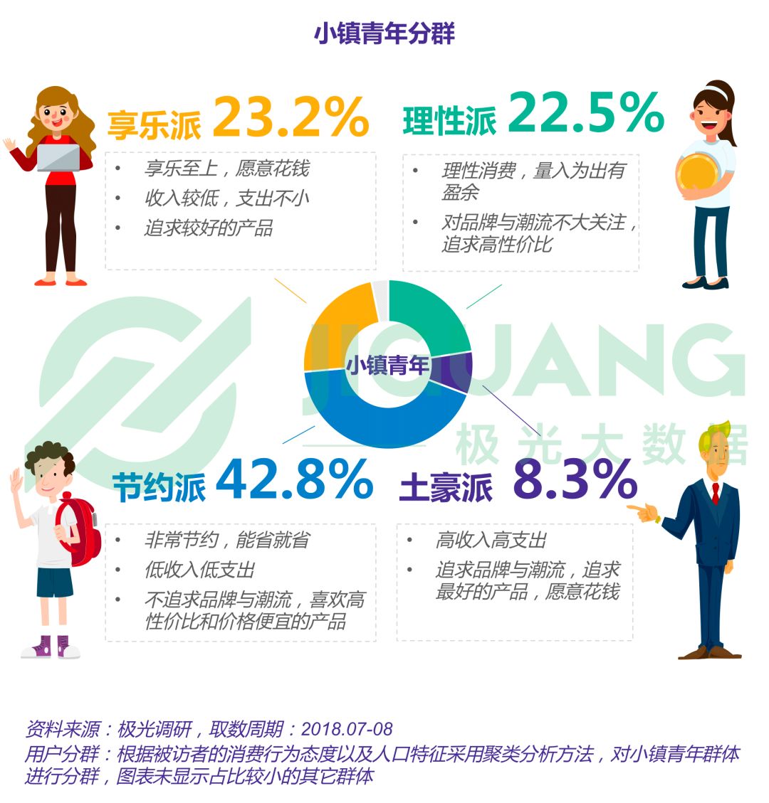 小镇青年娱乐消费出行全解析：手游视频和网购，每日直播不离手