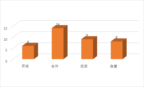 30家地产商如何涉足医疗？缴了千亿学费总结出4条经验