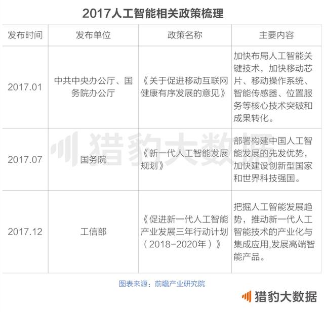 2018中国人工智能报告： AI+垂直领域全面绽放，谁在领跑？