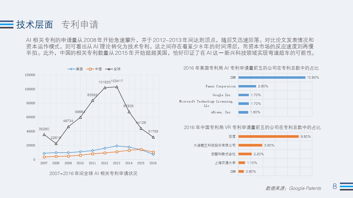 2017 Q3 AI 行业热度观察：全球公司融资总额为2012年同期的70余倍