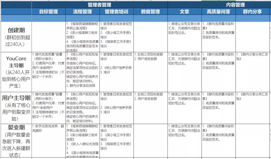 比别人多积累10倍经验，我用了这7个笔记技巧