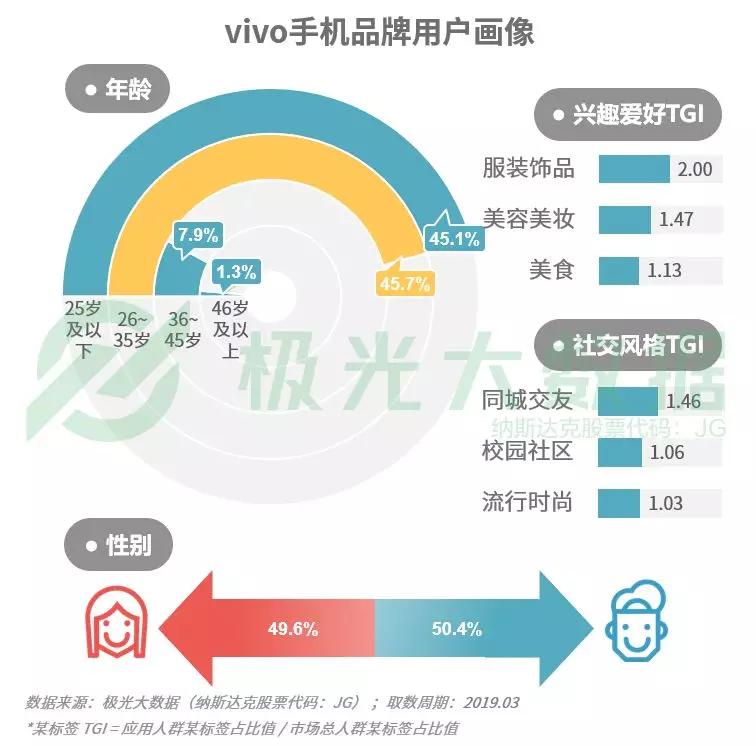 2019年Q1智能手机行业研究：苹果保有率跌至第三，华为和OPPO名列头两位
