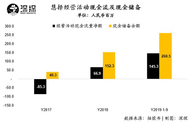 保险电商慧择本周上市：投保100它拿50，间接销售渠道或是风险