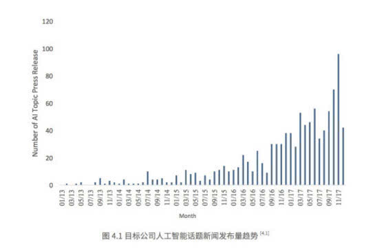 我们在调研640家上市公司后，总结出人工智能的七大趋势