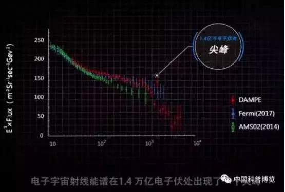 2017年世界科技11大进展