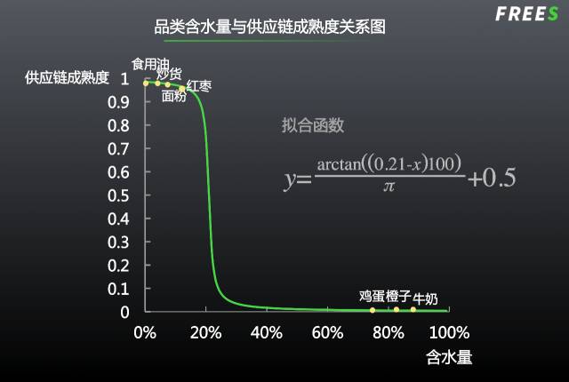 农业下半场：10万亿市场还有哪些千亿赛道？