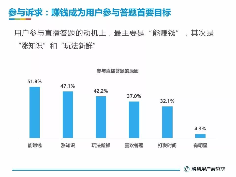 活跃在直播答题一线的受众，究竟是一群什么样的人？