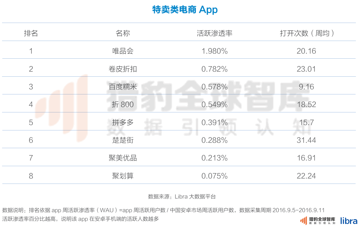 2016最新中国电商App排名：把握这两点，抢占下一个电商风口