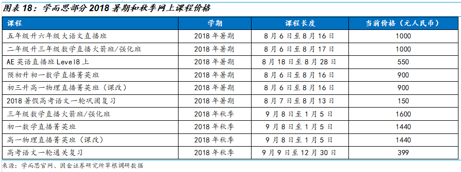 好未来2019Q3财报解读：收入增速放缓进入新常态，经营体系依旧强势，估值仍偏高 | 创投观察