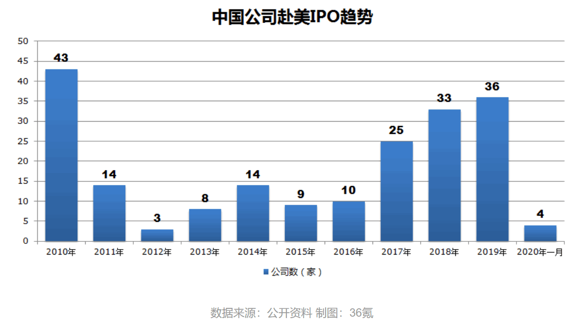 最前线 | 瑞幸咖啡曝财务丑闻，哪些中概股也“翻过车”？