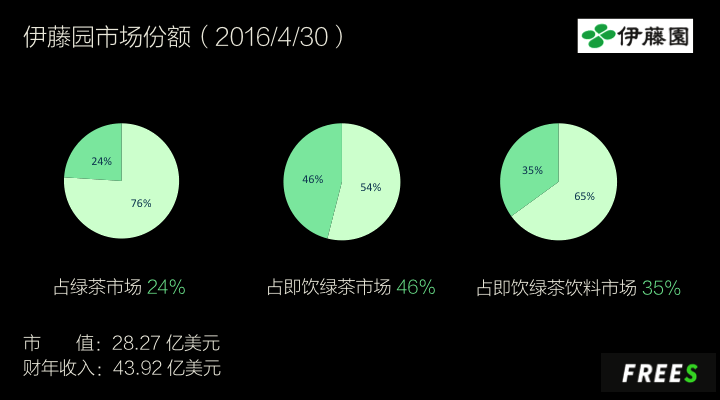 抹茶产业里会出现下一个星巴克吗？