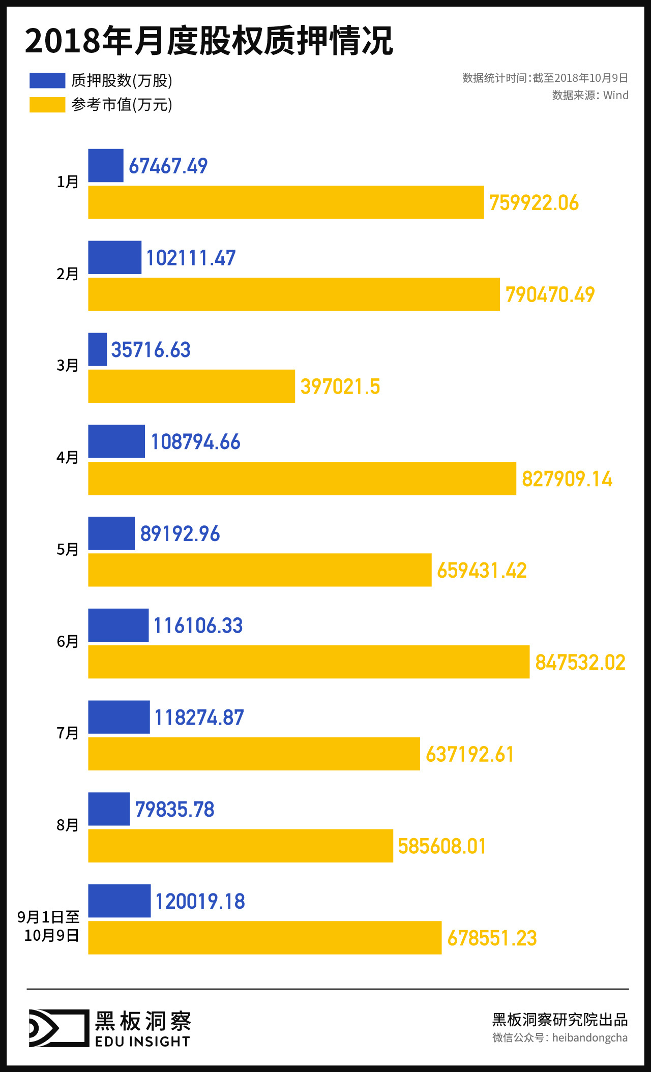 数百位高管离职，股权质押618亿，教育概念上市公司的2018