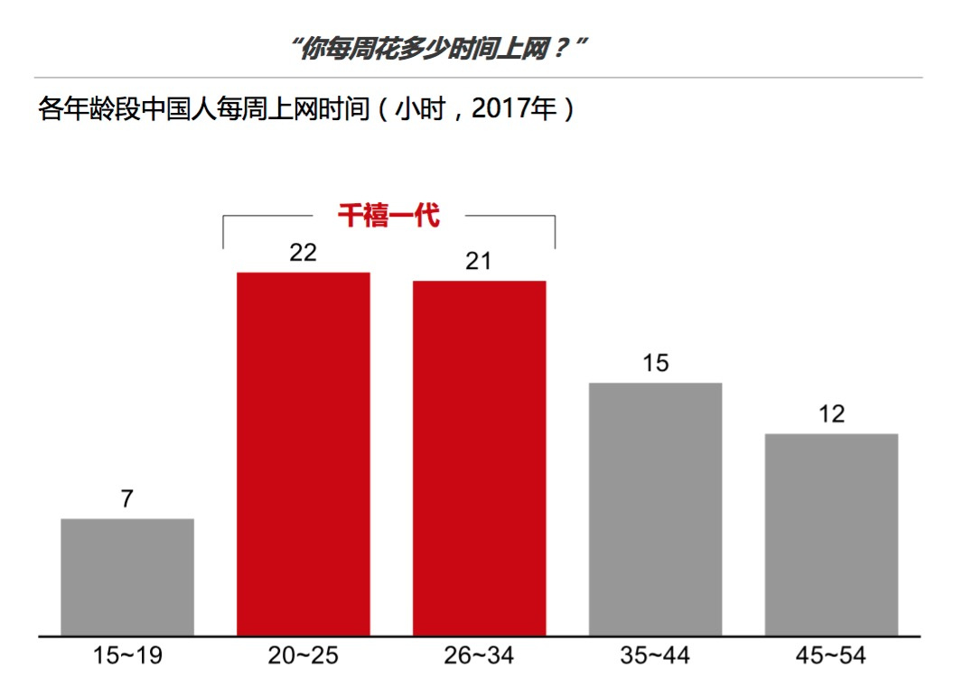 2017年中国奢侈品市场：千禧一代买得早买得多，品牌营销最爱微信