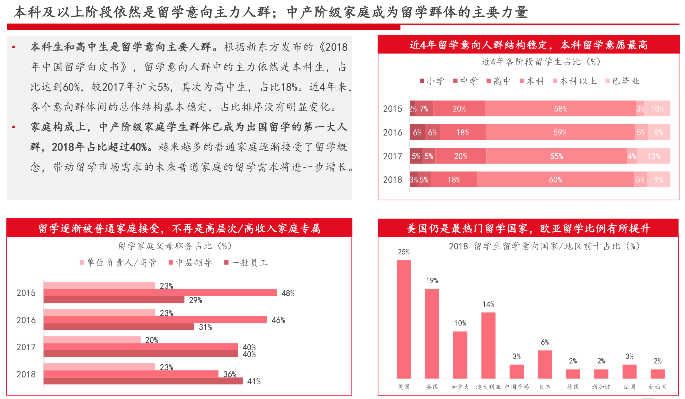 国际教育行业研究报告：新兴增量市场、政策监管趋严 | 36氪国际教育专题