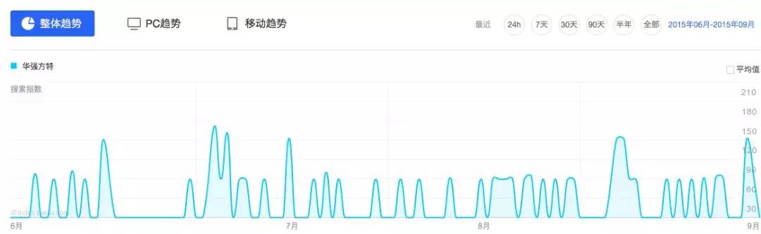 10年开出24家主题乐园，我们破解了华强方特的“4大密码”