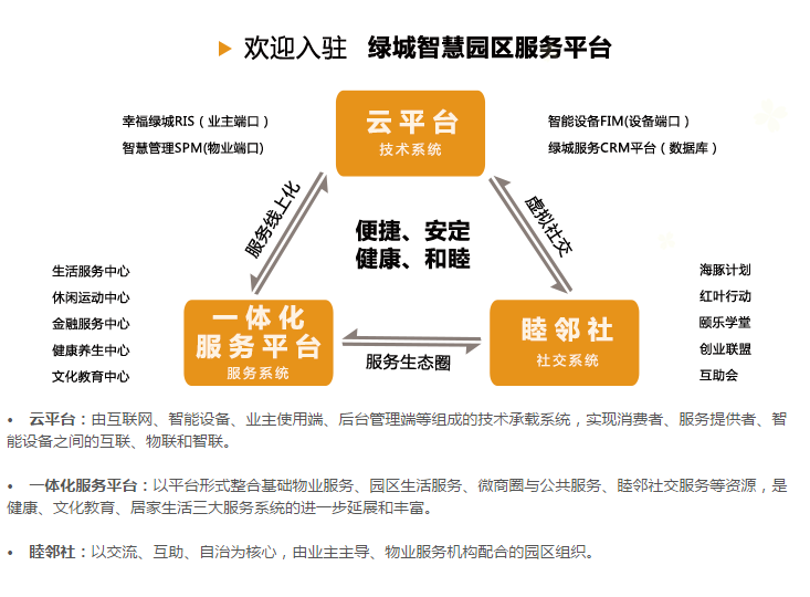 物业公司上市能否曲线救国，资本故事似乎不太好讲
