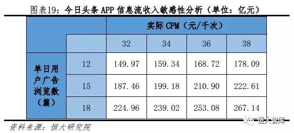 今日头条：新互联网巨头的崛起之路