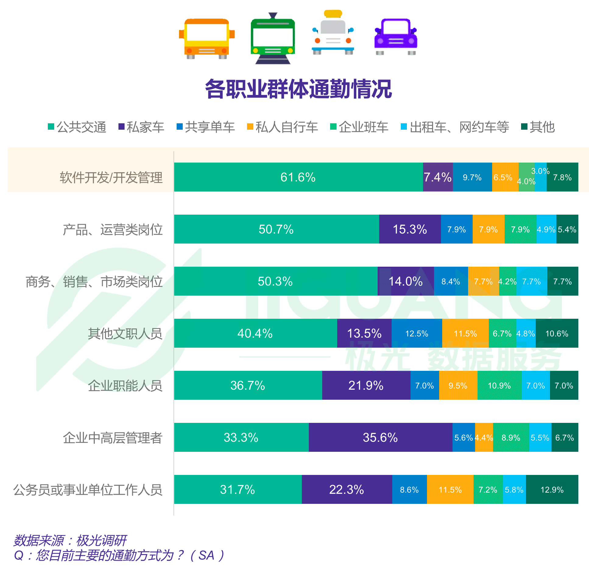 报告显示四成程序员依旧单身，一线城市程序员超七成仍在租房住