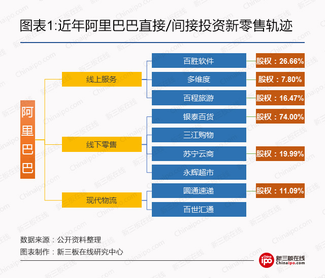 新三板资本系研究：BAT新三板跑马圈地哪家强？