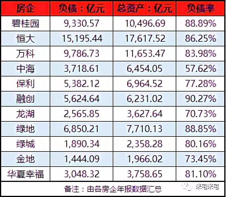 昨天，你在售楼部里生喝鸡血，我在大雨里排队抢房
