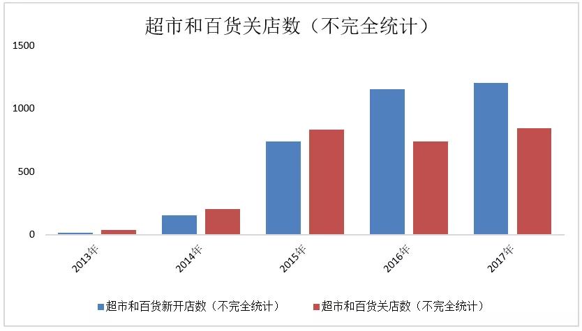 欧阳捷：商业需要更有思想的操盘手