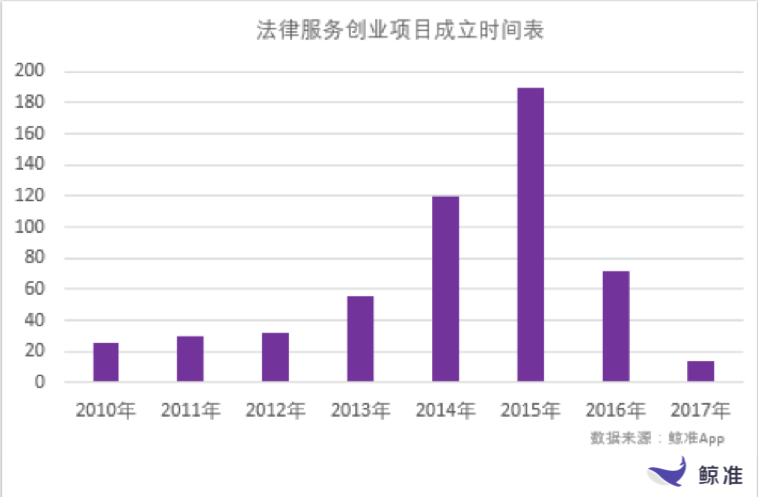 终有一天人类将不再需要律师，人工智能+法律服务即将来临